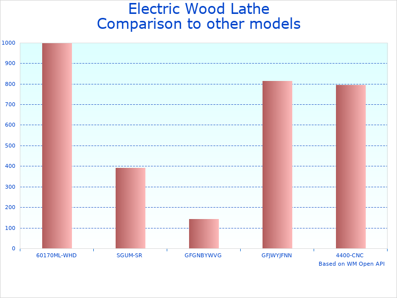 Compare Electric Lathe (G1-1000) to similar products