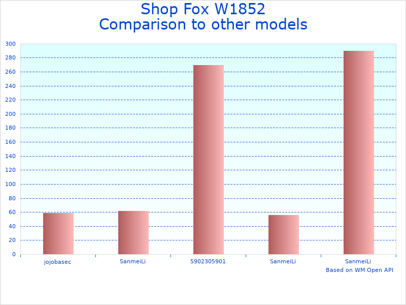 Compare Shop W1852 Wood to similar products