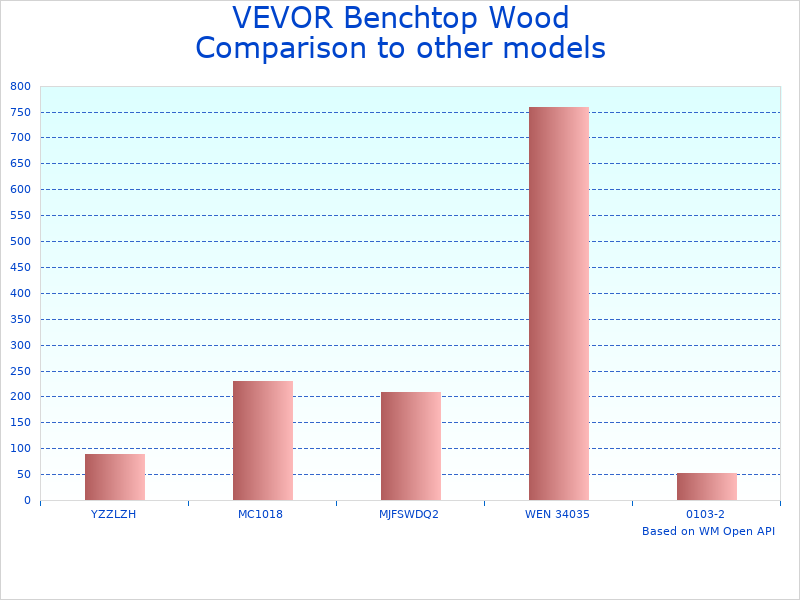 Compare VEVOR Wood Lathe to similar products